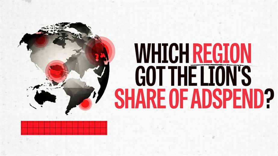 Which regions got the lion’s share of adspend?